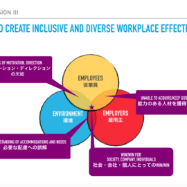 How to Create Inclusive and Diverse Workplace Effectively?